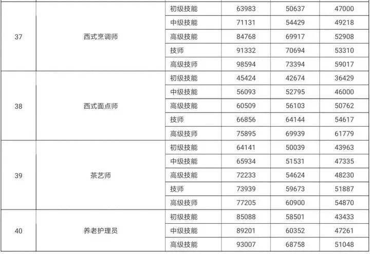 最新指导价，引领市场风向标的新航标