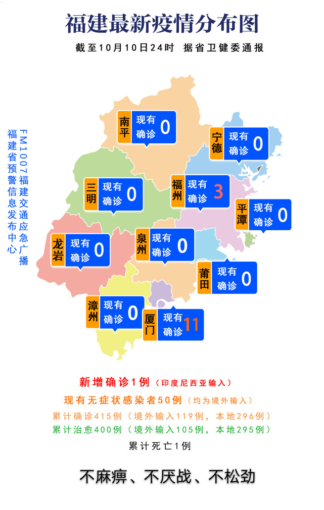 福建最新疫情概况及其地区影响分析