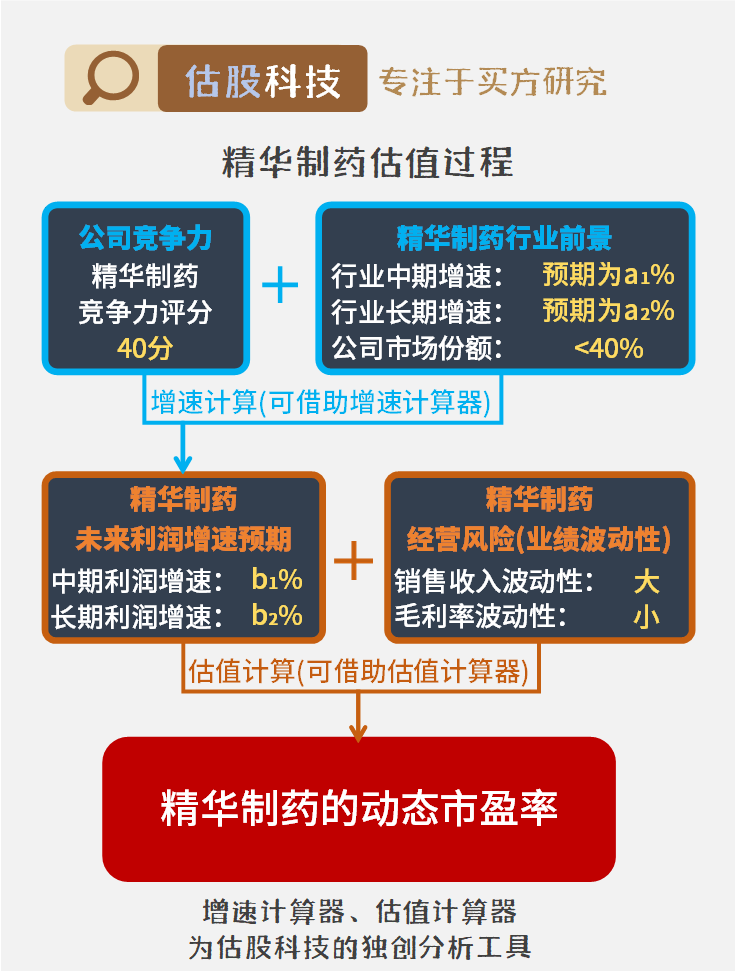 精華制藥最新發(fā)展動態(tài)及未來前景展望