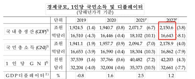 韩国最新数据揭示经济、科技与社会发展新趋势