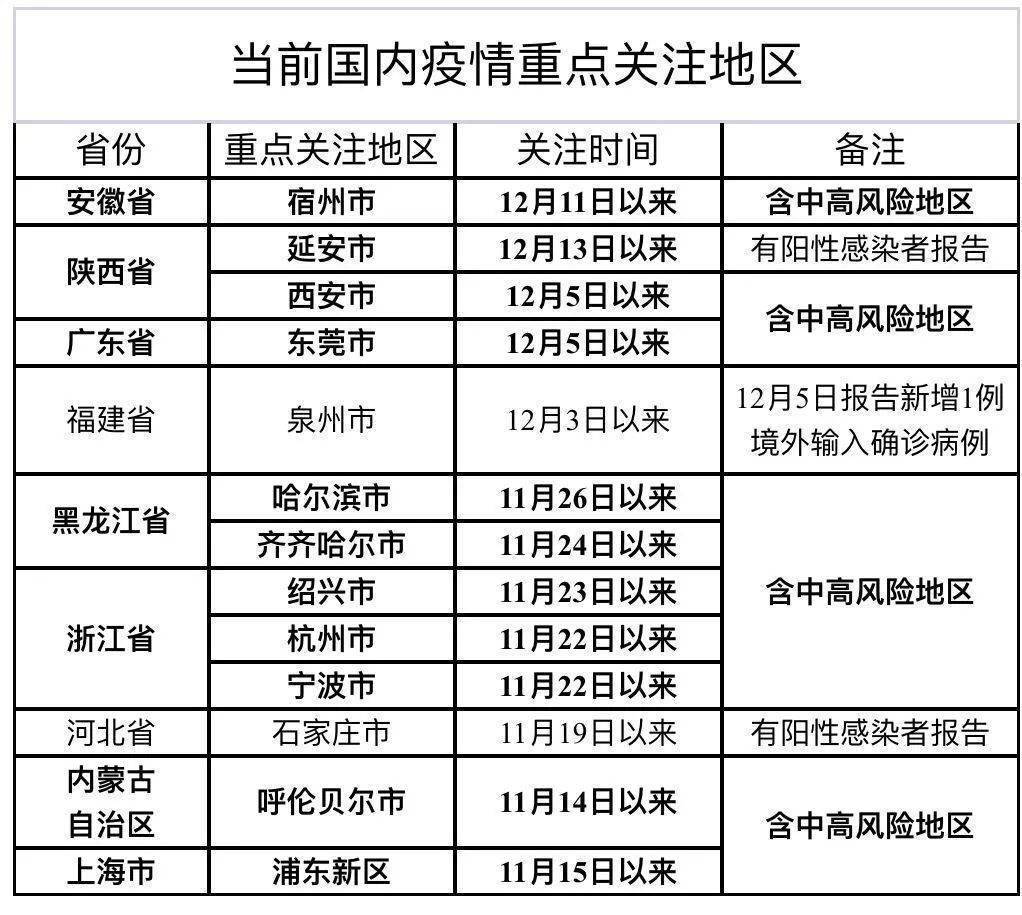 最新疫区全球影响及应对策略解析