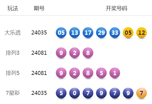 最新开奖信息及其影响力分析