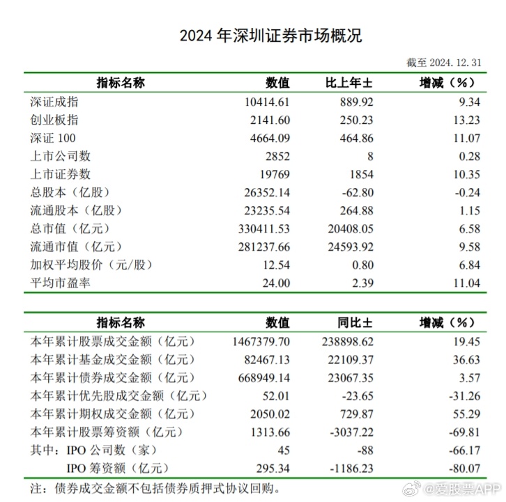 深圳最新交易動(dòng)態(tài)，引領(lǐng)未來(lái)經(jīng)濟(jì)新脈動(dòng)