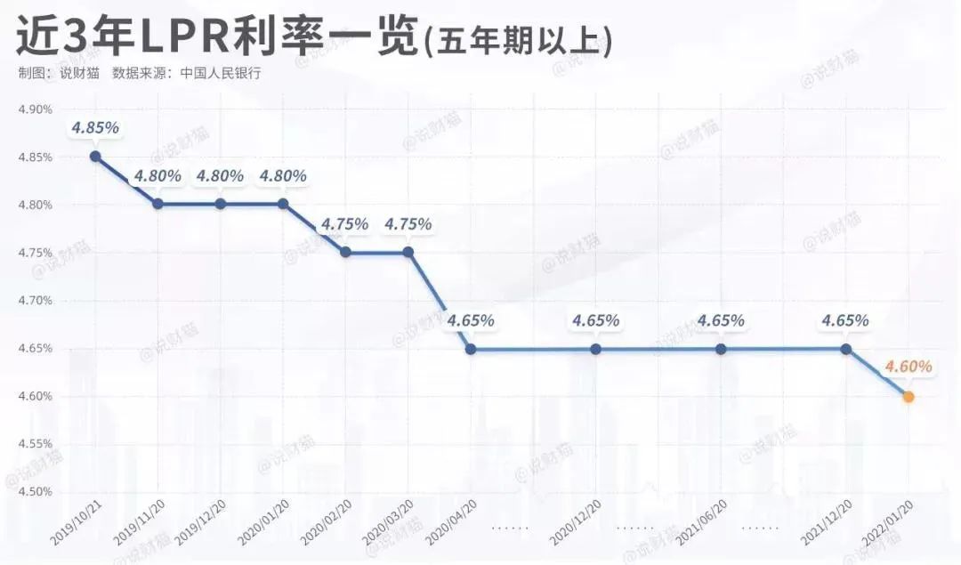 全国最新LPR利率解读及应用指南