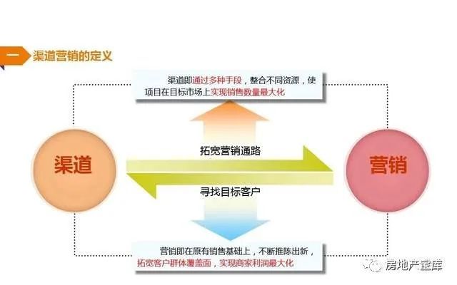 最新渠道拓客策略，高效獲客的終極指南