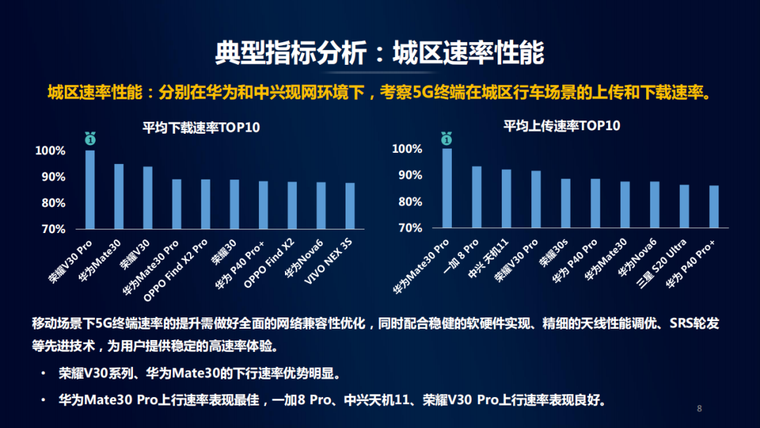 最新通信標(biāo)準(zhǔn)，引領(lǐng)未來通信技術(shù)革新的核心力量