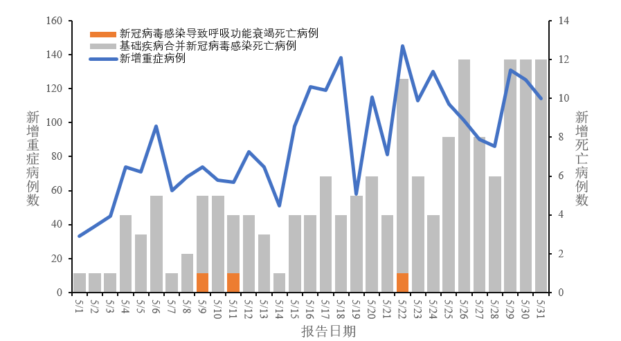 数据背后的故事，最新情况图揭示真相