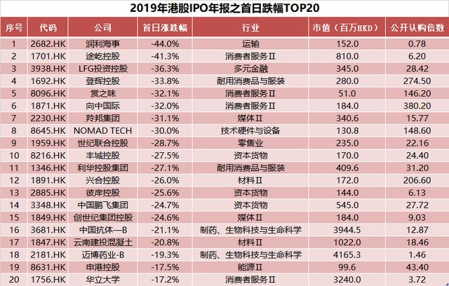 2019年股市新星璀璨閃耀，最新上市股票概覽