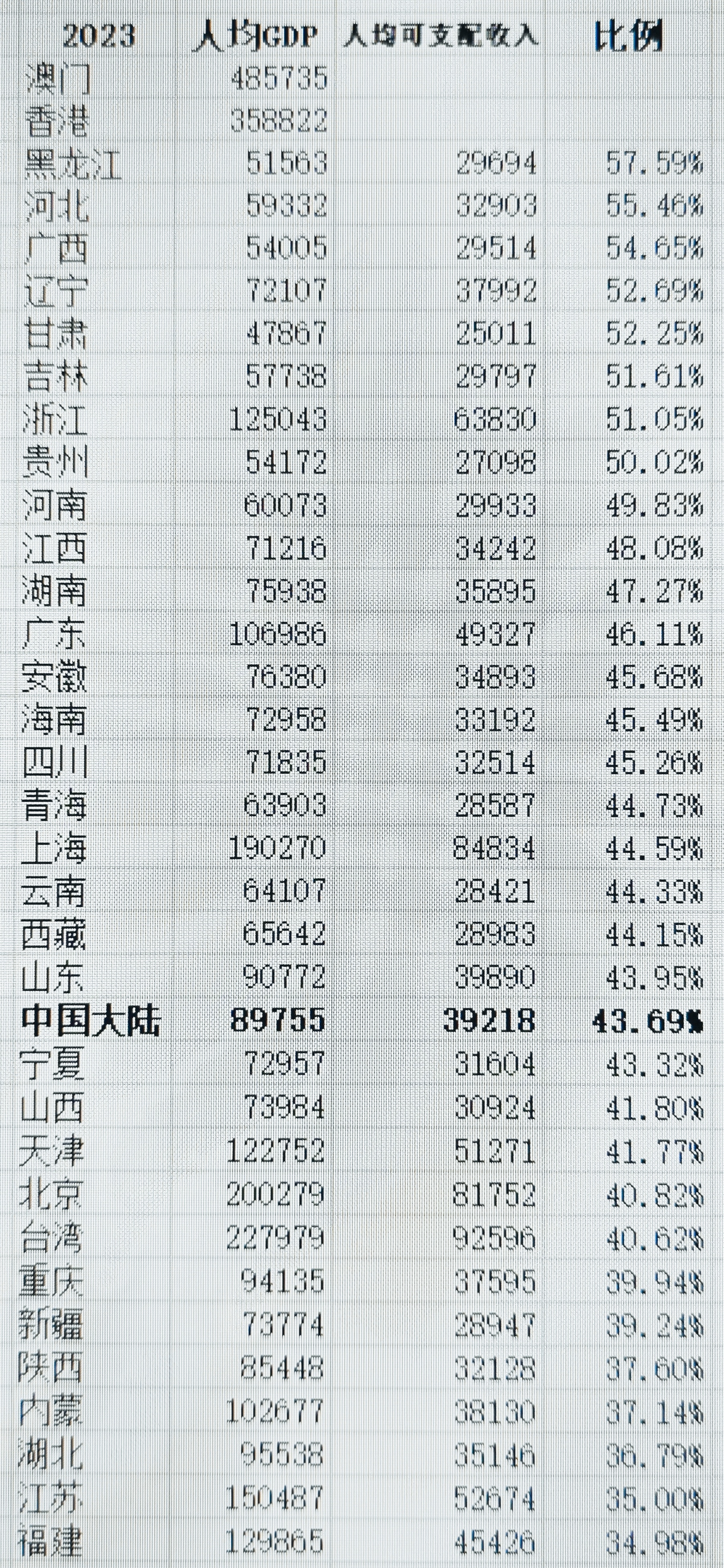 全国最新收入概览，变化与面临的挑战