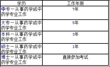 最新藥師條件，專(zhuān)業(yè)能力與綜合素質(zhì)的雙重考核與要求