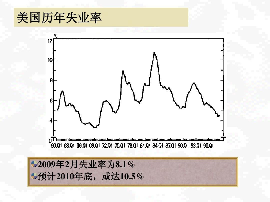 中国最新失业数据及其深层影响解析