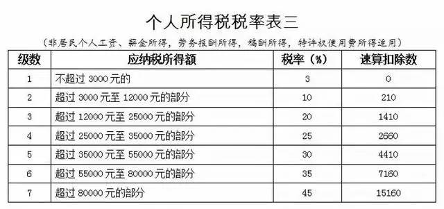 最新稅計(jì)算，理解與應(yīng)用指南