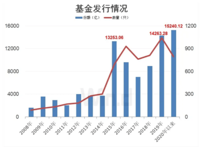 最新權(quán)益基金規(guī)模，發(fā)展趨勢與影響探究