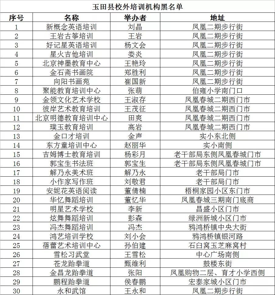 最新任免表，重塑领导团队决策力量，激发新领导力