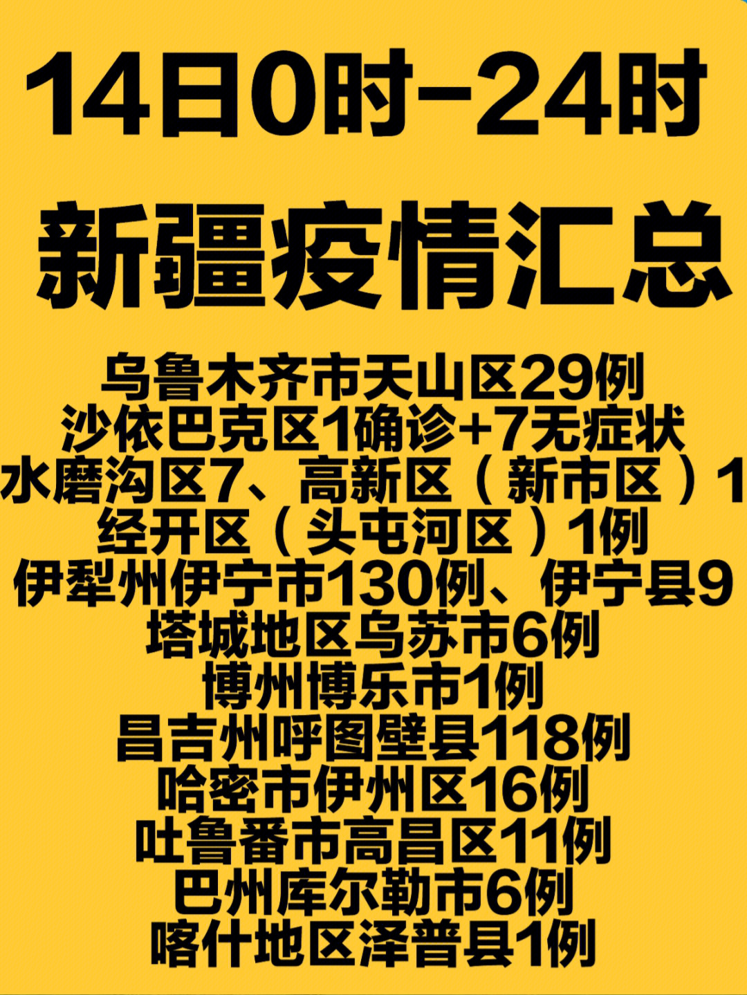 新疆今日疫情動態(tài)分析報告最新更新