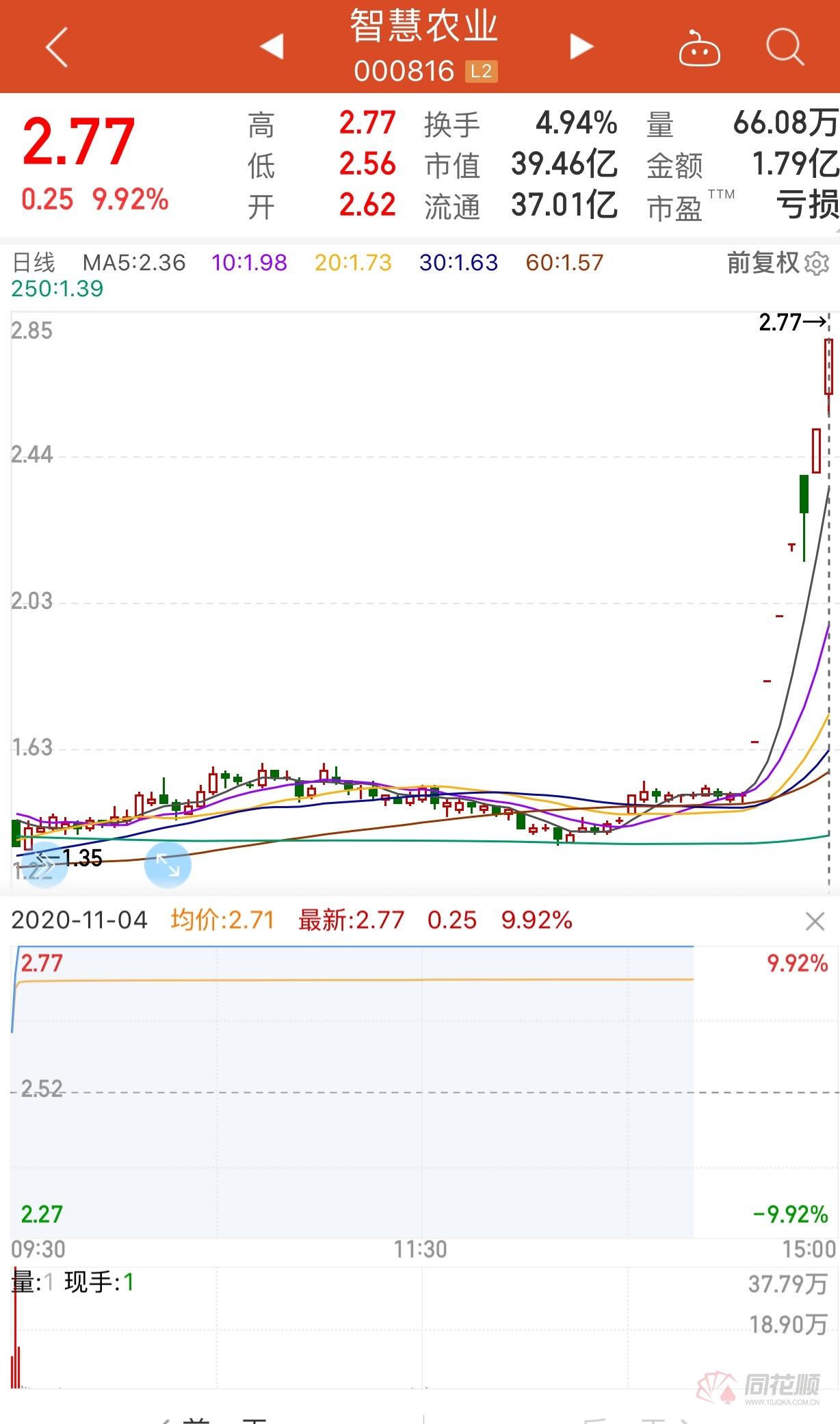 最新起帽股趋势深度解析与市场洞察