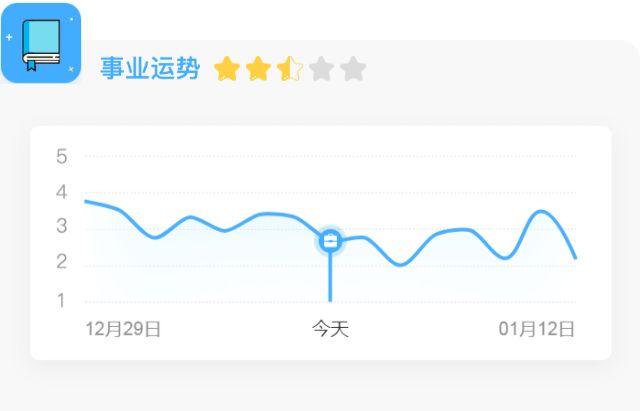 今日星座运势概览