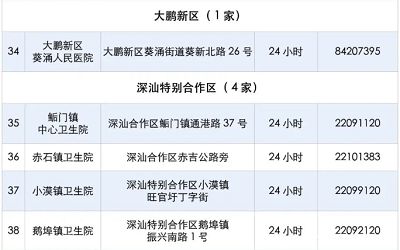 深圳全面核酸檢測(cè)動(dòng)態(tài)，精準(zhǔn)防控，廣泛覆蓋