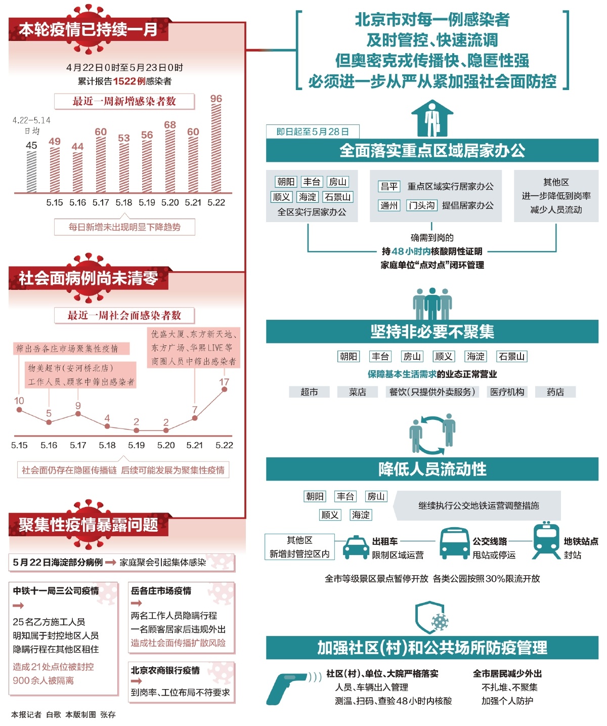 最新抗疫形勢