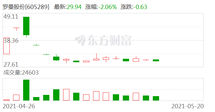 罗曼股份最新动态，引领行业变革，塑造未来蓝图新篇章