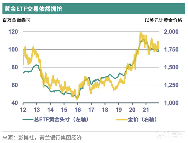 金价下跌背景下的黄金投资前景展望与市场波动分析