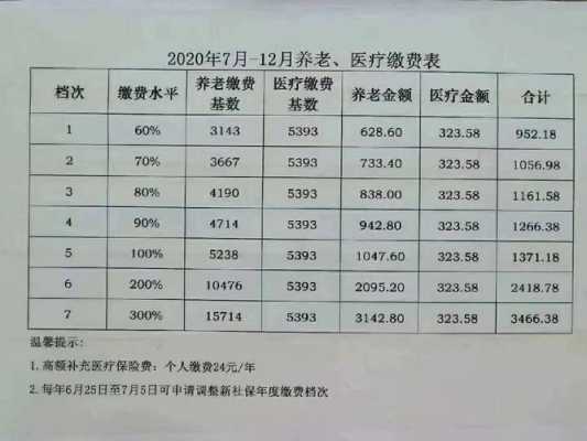 医保最新付费模式改革，改革与进步的重要标志