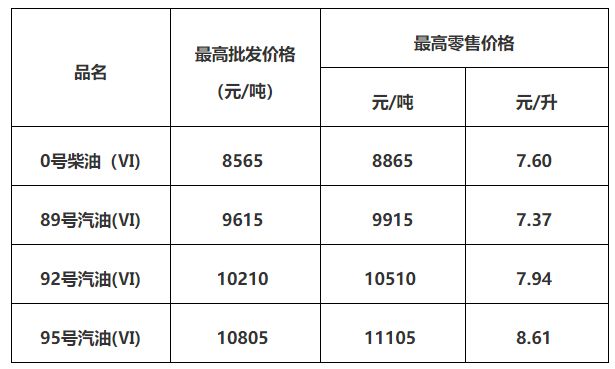 广东油价最新动态及市场走势分析，影响因素深度剖析