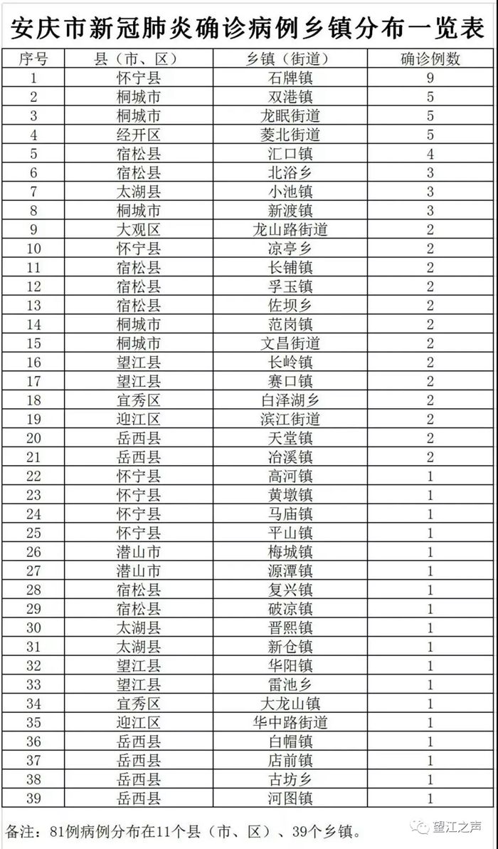 安庆疫情最新情况分析概览