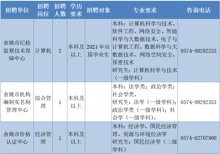 镇海最新招聘信息汇总