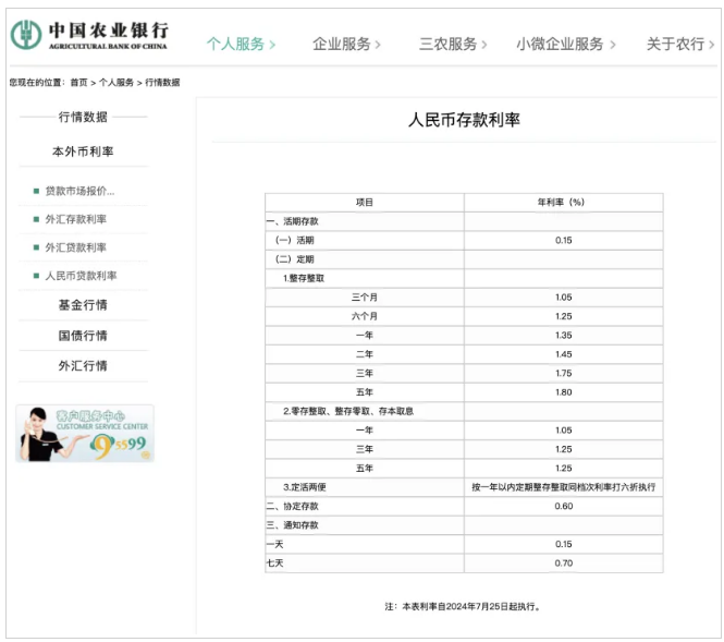 银行最新利率深度解读与前瞻性展望，存钱收益及未来趋势分析