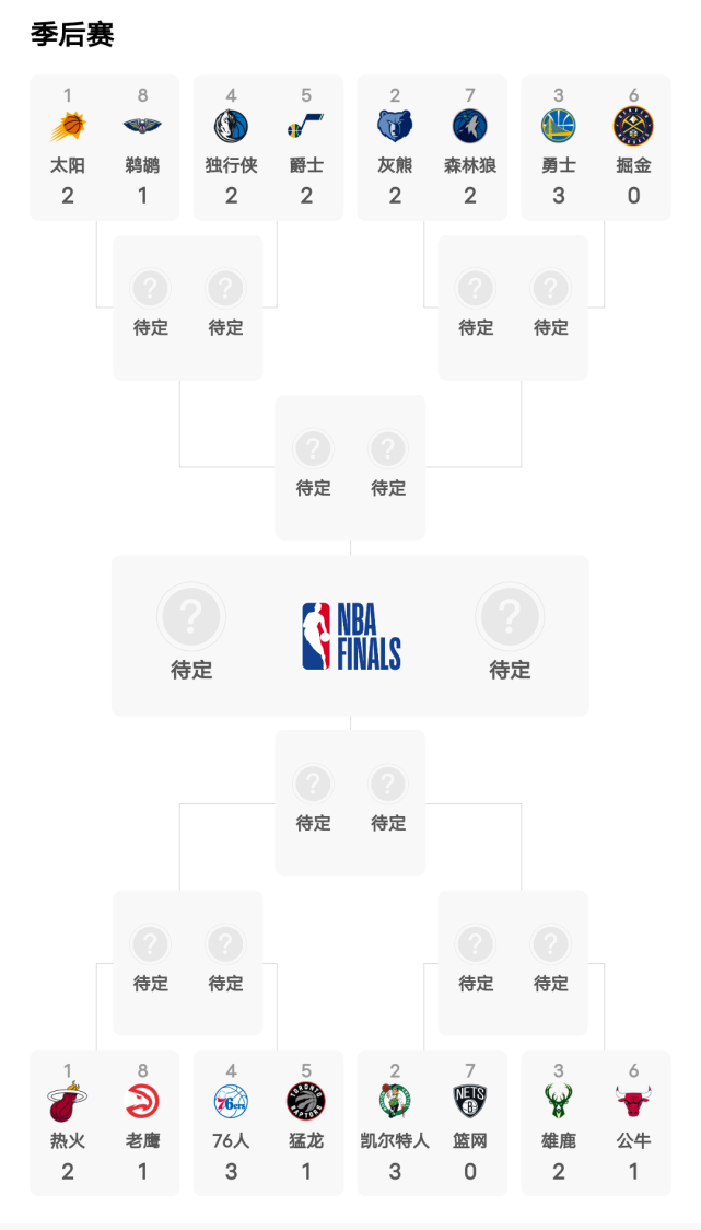 最新NBA季后赛战绩概览，群雄争霸，谁将成为霸主？