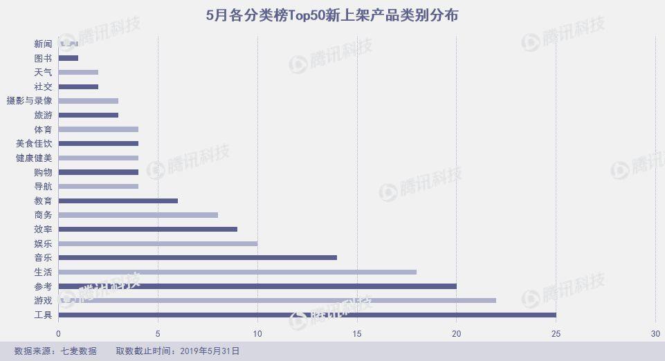 引领潮流的科技革新，最新产品排行榜单揭晓