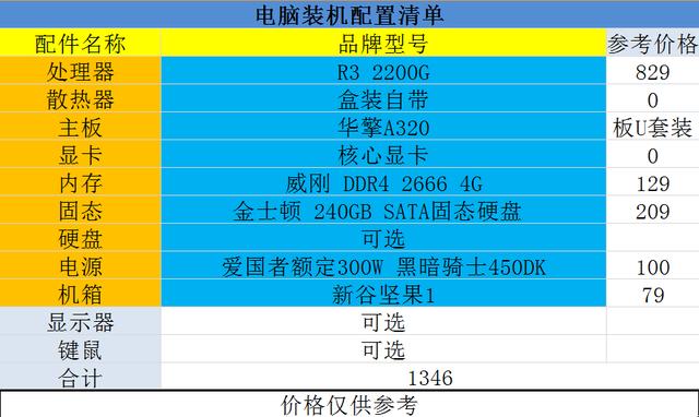 2019年电脑最新配置概览，硬件性能大解析