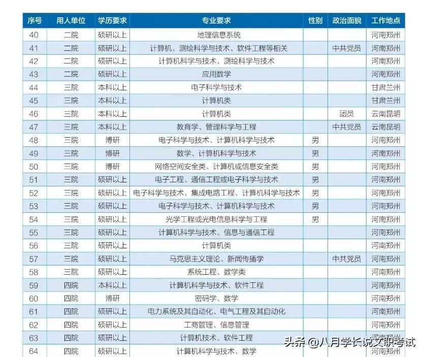 部队最新招聘，新时代人才召集令