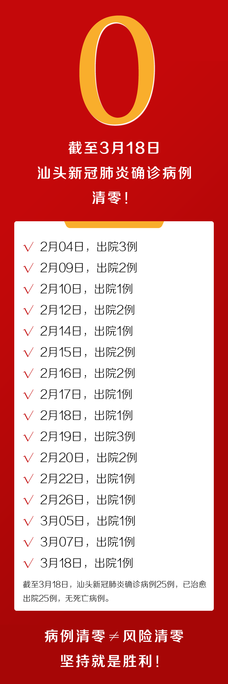 汕头最新疫情动态分析报告，最新病例分析与趋势观察