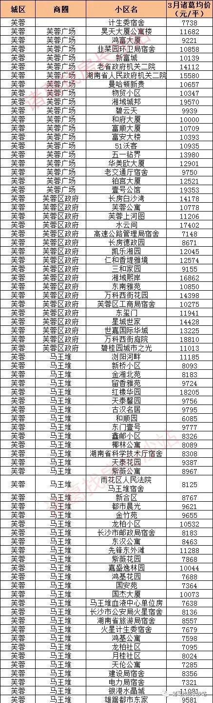 房家最新动态，开启现代居住新篇章探索