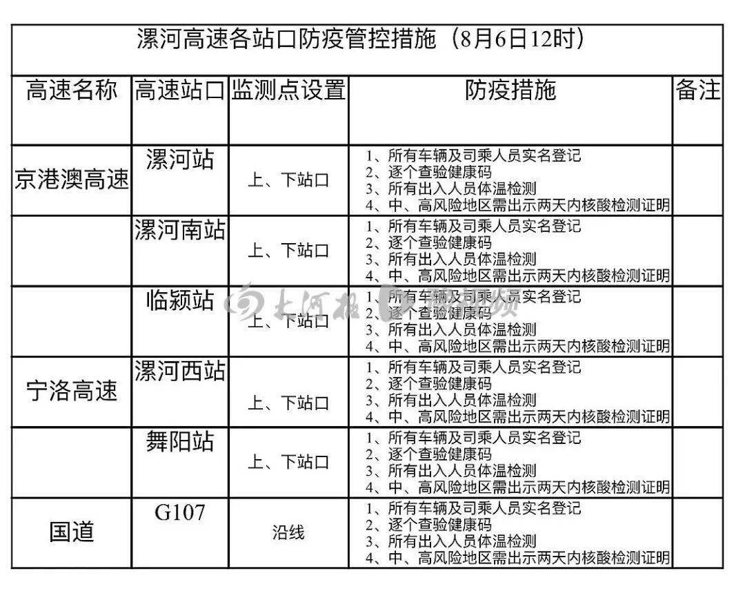 南阳最新管控措施，城市和谐共舞，管理与发展并行