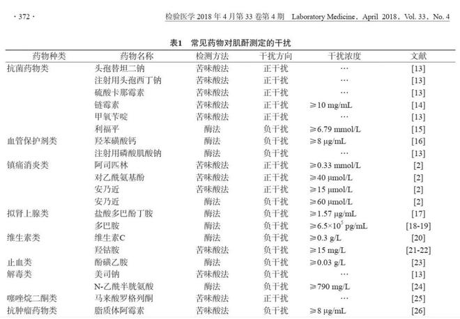 最新肌酐范围及其临床意义解析