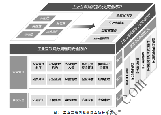 最新防护分级，应对新时代的防护需求策略