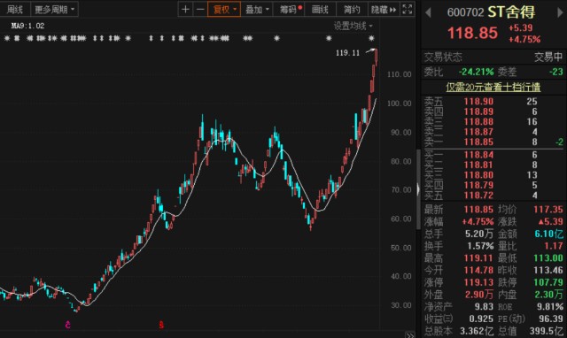 ST舍得股票最新动态解析