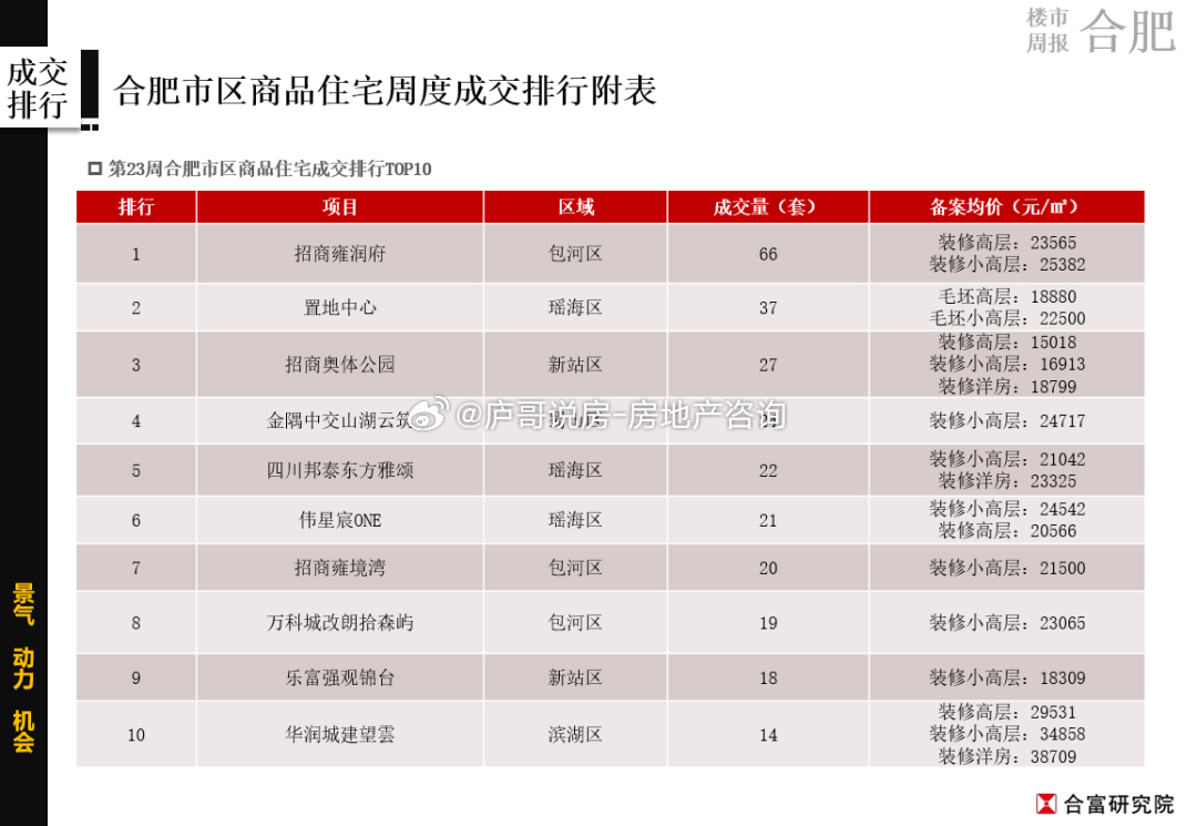 合肥北城最新房价动态及市场走势解析与购房指南