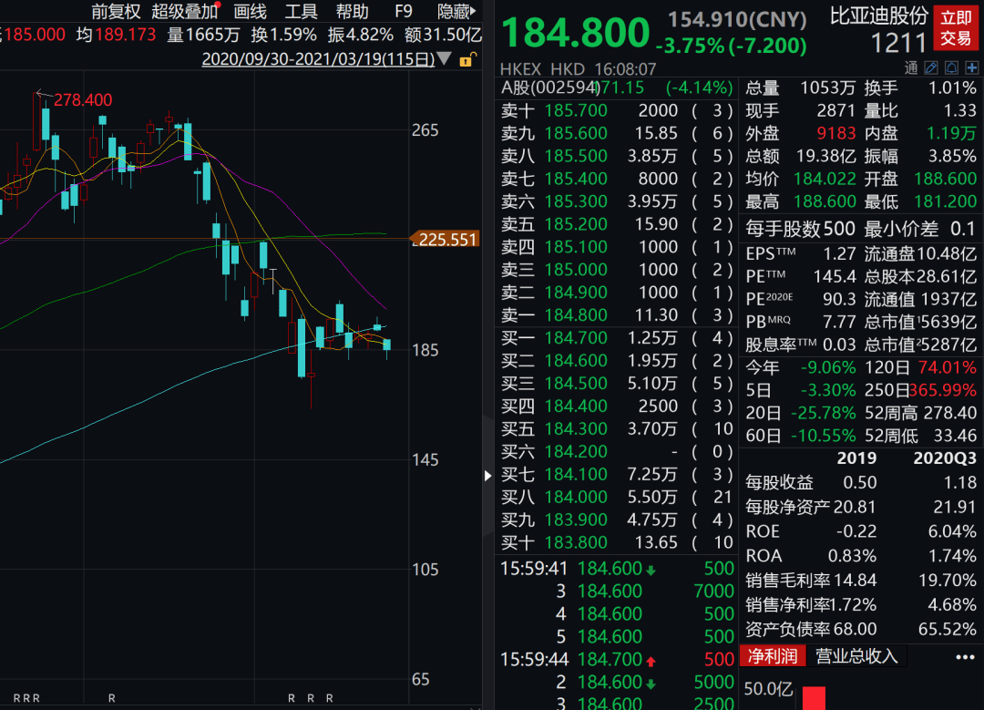 比亚迪股票最新动态与市场趋势深度解析