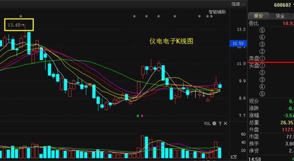 仪电电子股票最新动态全面解读