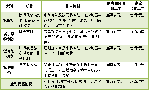 最新版用药指南，安全、精准的医疗保障之道