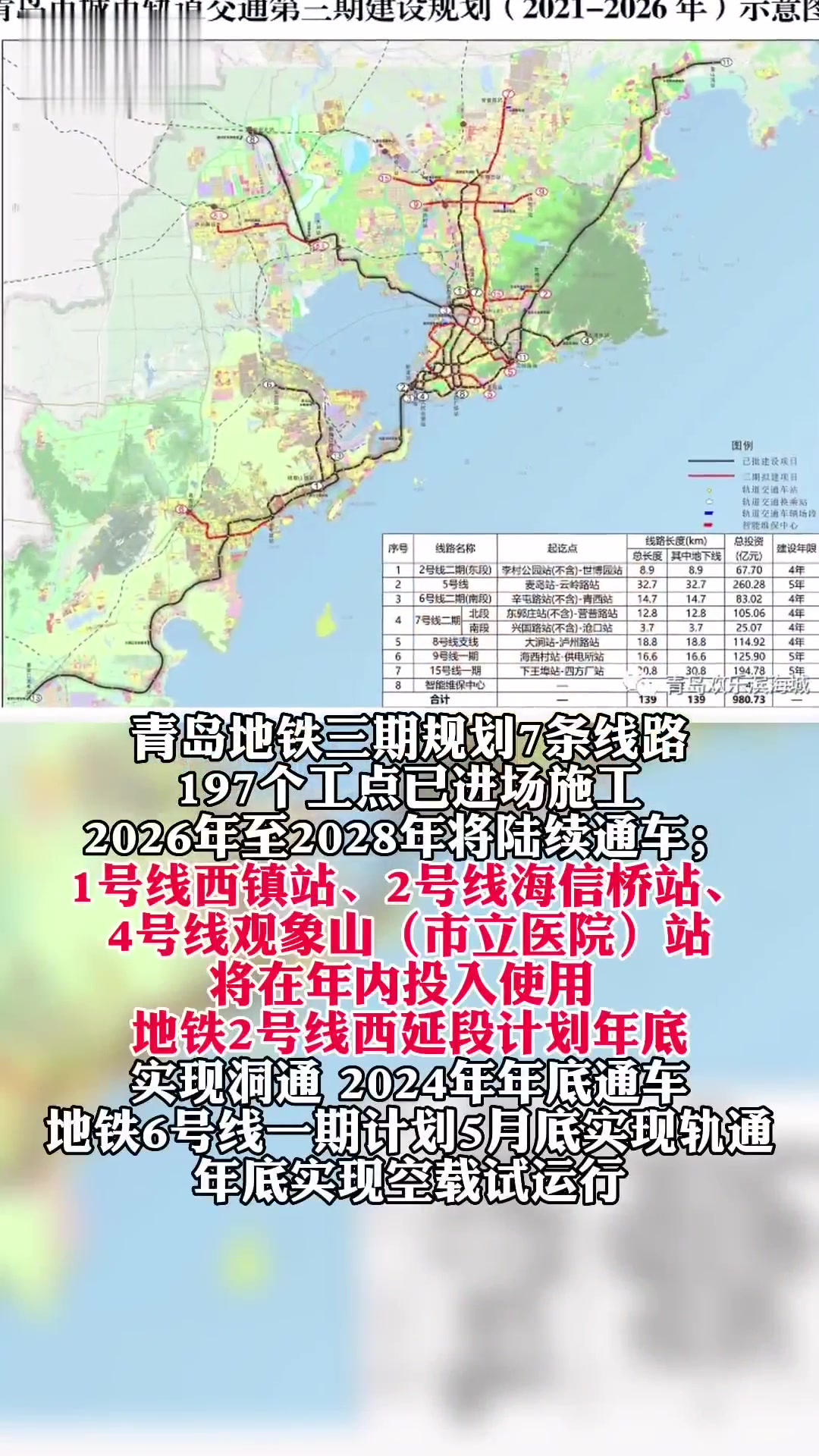 青岛地铁14号线最新消息全面解析