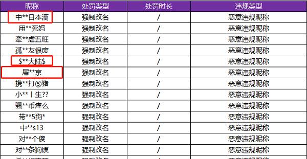 警惕反思，最新辱华名单敲响警钟