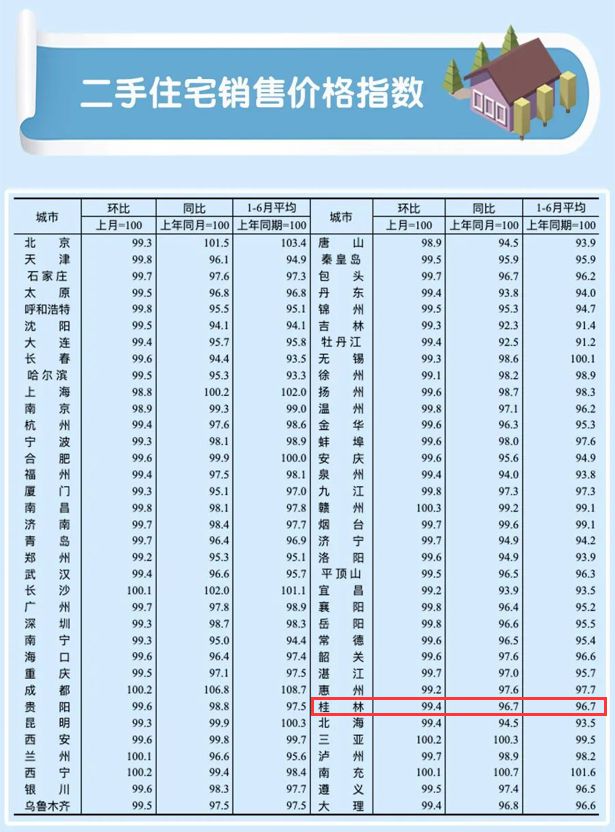 桂林房价走势最新分析