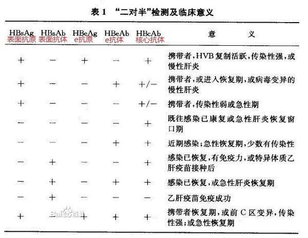 乙肝研究获新突破，科研进展及未来展望