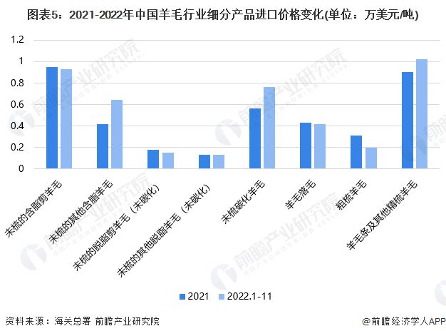 大数据羊毛，最新探索与未来展望