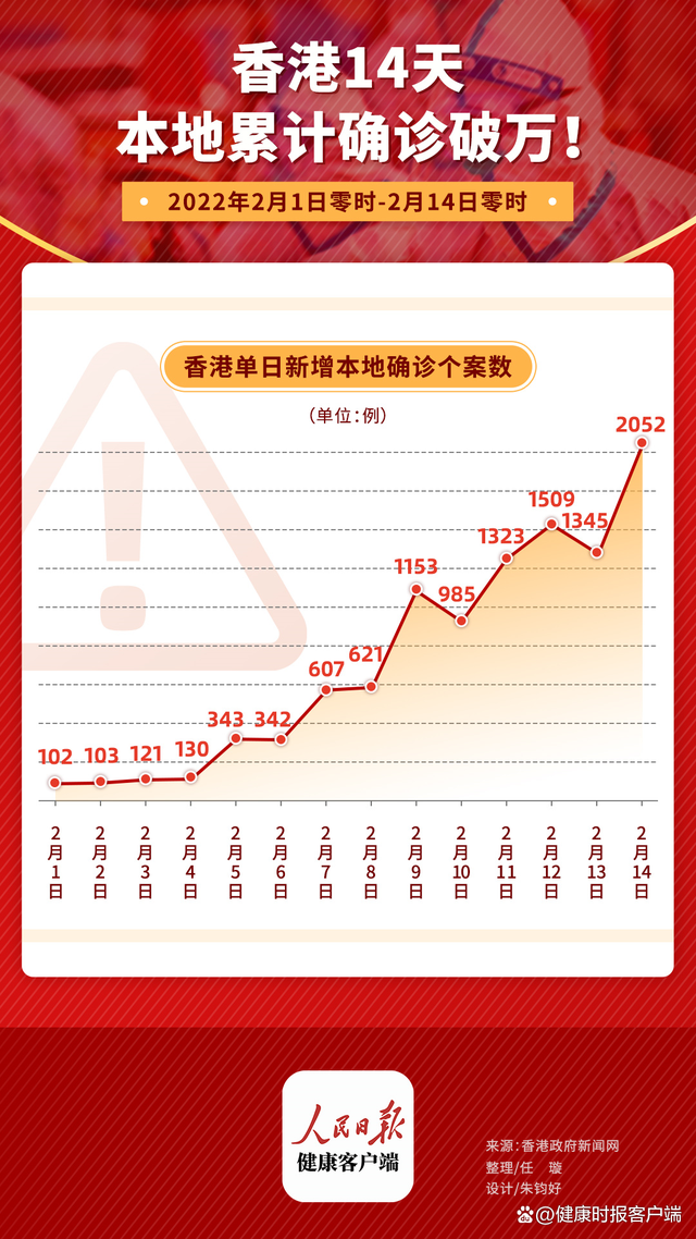 香港疫情最新情况分析通报